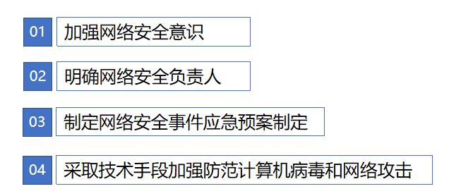 网站木马入侵网络安全解决方案