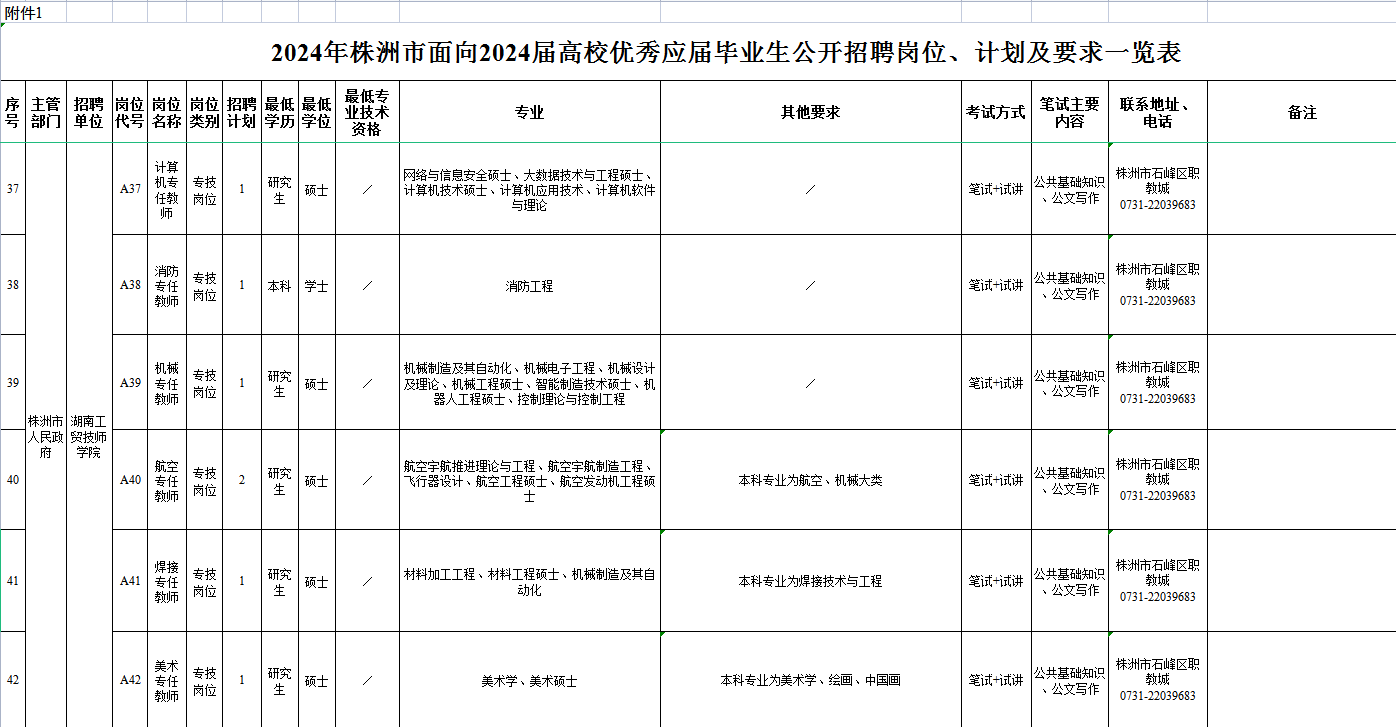 湖南工贸技师学院面向2024届高校优秀毕业生公开招聘公告